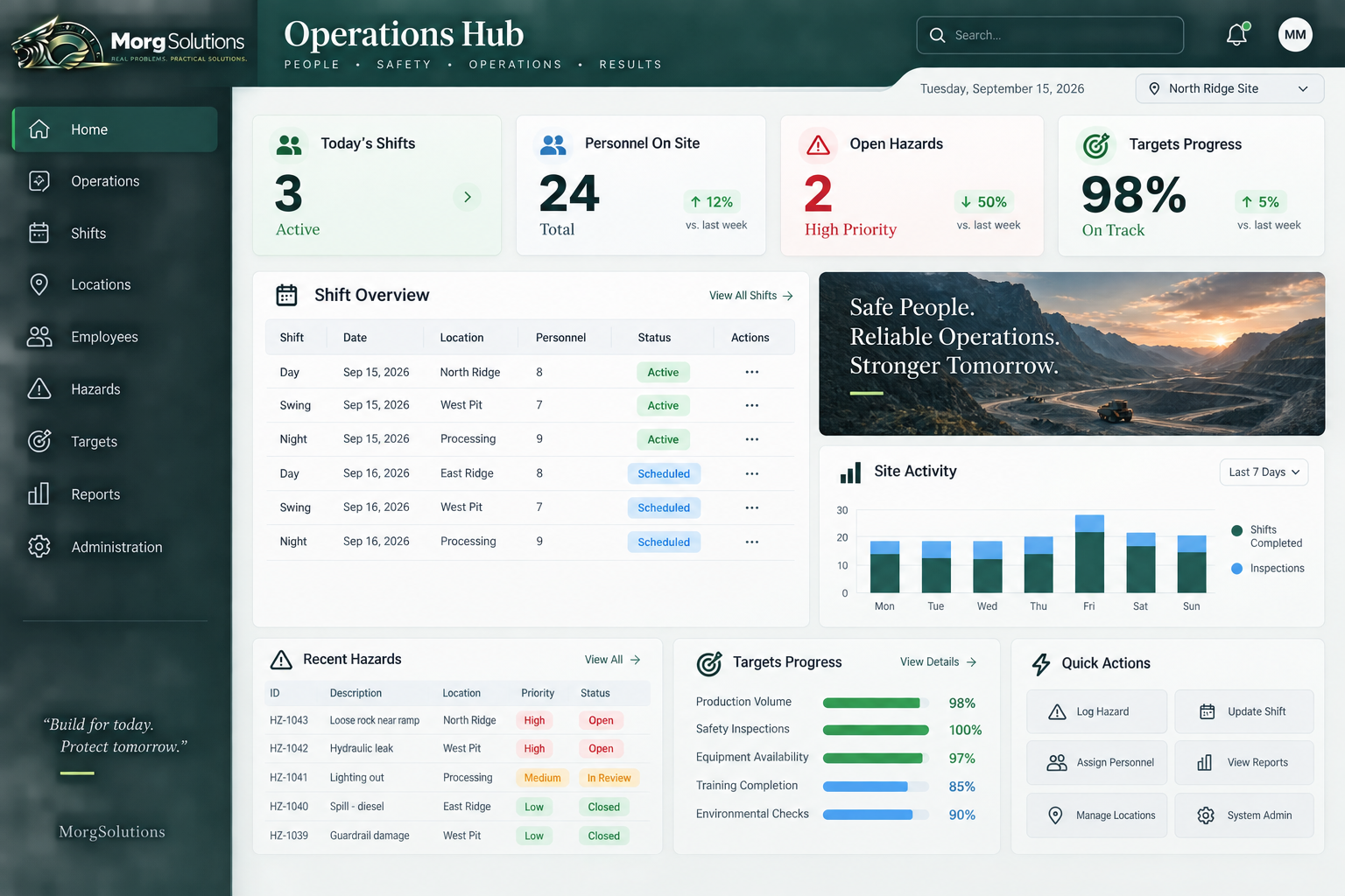 Operations Hub