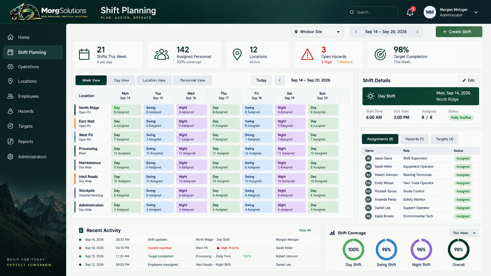 Operational Reporting
